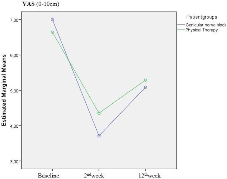 https://cdn.ncbi.nlm.nih.gov/pmc/blobs/2799/8852952/c90077fd39a9/296_2022_5101_Fig4_HTML.jpg