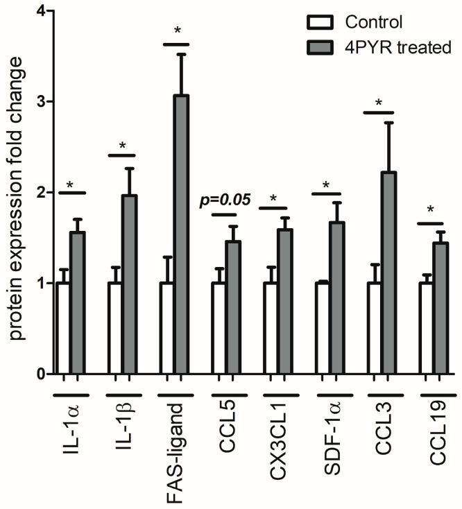 https://cdn.ncbi.nlm.nih.gov/pmc/blobs/279e/11719935/5b8ac3308e36/ijms-26-00035-g007.jpg