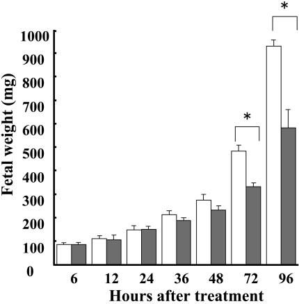 https://cdn.ncbi.nlm.nih.gov/pmc/blobs/279e/3252038/08fed3c1a85a/tox-22-167-g002.jpg