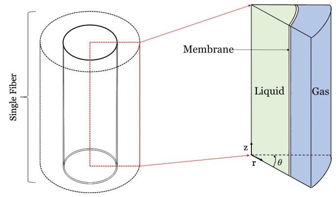 https://cdn.ncbi.nlm.nih.gov/pmc/blobs/279e/7759912/b59ea56e4c84/membranes-10-00382-g009.jpg