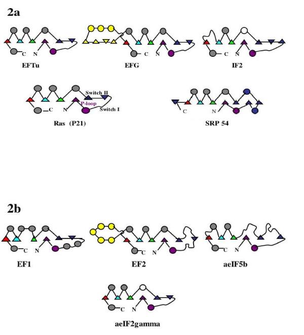 https://cdn.ncbi.nlm.nih.gov/pmc/blobs/279f/2881122/da120976e99e/1745-6150-5-36-2.jpg