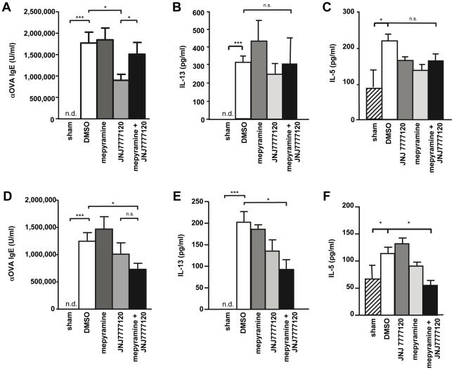 https://cdn.ncbi.nlm.nih.gov/pmc/blobs/27a1/3260279/5f2d4215e0ac/pone.0030285.g003.jpg