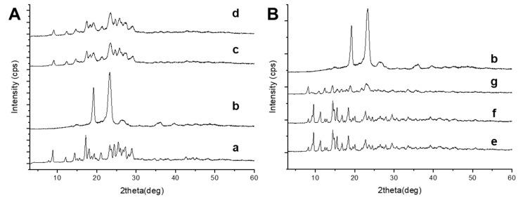 https://cdn.ncbi.nlm.nih.gov/pmc/blobs/27a2/8401312/19427c49d897/pharmaceutics-13-01300-g005.jpg