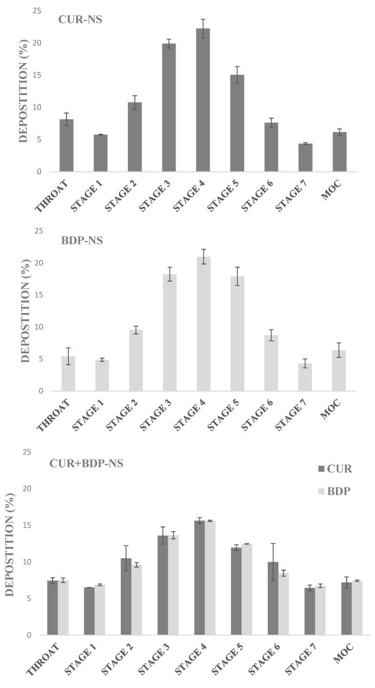 https://cdn.ncbi.nlm.nih.gov/pmc/blobs/27a2/8401312/2e4844c1a9c5/pharmaceutics-13-01300-g006.jpg