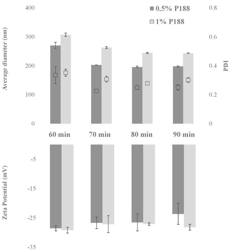 https://cdn.ncbi.nlm.nih.gov/pmc/blobs/27a2/8401312/d08297c6de59/pharmaceutics-13-01300-g001.jpg