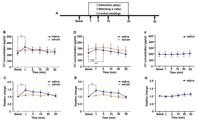 https://cdn.ncbi.nlm.nih.gov/pmc/blobs/27a2/9497188/97574f43bf22/brainsci-12-01246-g006.jpg