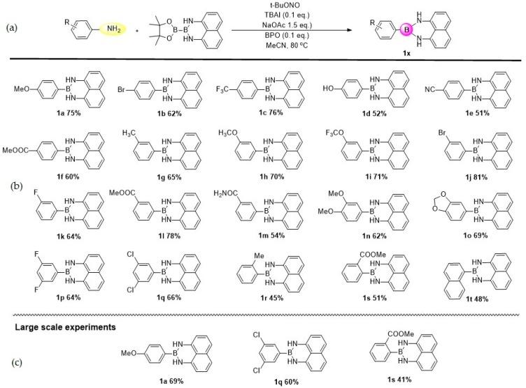 https://cdn.ncbi.nlm.nih.gov/pmc/blobs/27a3/6384809/c4415b5a8a59/molecules-24-00377-sch002.jpg