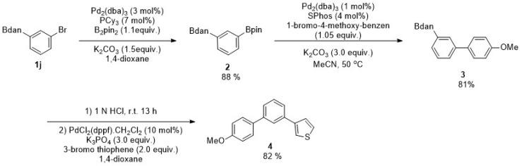 https://cdn.ncbi.nlm.nih.gov/pmc/blobs/27a3/6384809/de8c63beedd1/molecules-24-00377-sch003.jpg