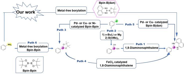 https://cdn.ncbi.nlm.nih.gov/pmc/blobs/27a3/6384809/feaebd4c15bd/molecules-24-00377-sch001.jpg