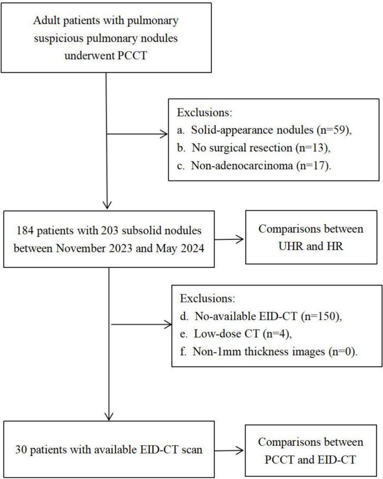 https://cdn.ncbi.nlm.nih.gov/pmc/blobs/27a8/12367857/76c2e9bb358b/11547_2025_2057_Fig1_HTML.jpg