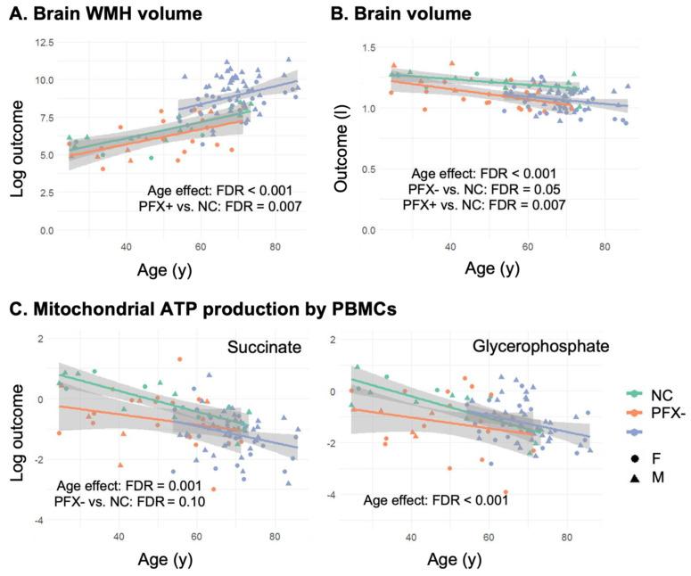 https://cdn.ncbi.nlm.nih.gov/pmc/blobs/27a8/8431233/c22e70212e93/ijms-22-09171-g001.jpg