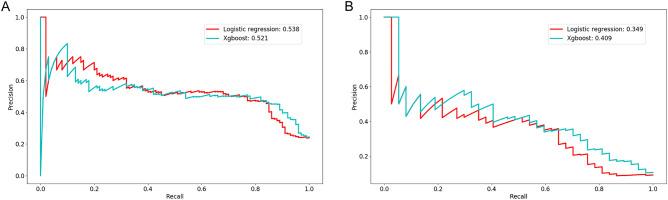 https://cdn.ncbi.nlm.nih.gov/pmc/blobs/27aa/9142505/0fb6cacb6ba6/41598_2022_13152_Fig3_HTML.jpg
