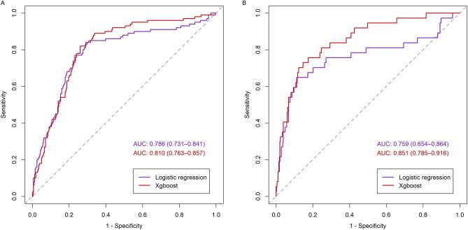 https://cdn.ncbi.nlm.nih.gov/pmc/blobs/27aa/9142505/8e7ace121a3d/41598_2022_13152_Fig2_HTML.jpg