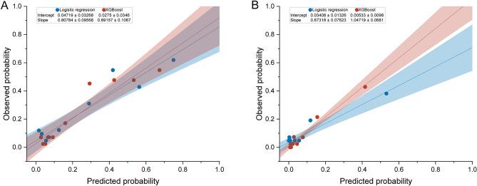 https://cdn.ncbi.nlm.nih.gov/pmc/blobs/27aa/9142505/9da88472cf92/41598_2022_13152_Fig4_HTML.jpg
