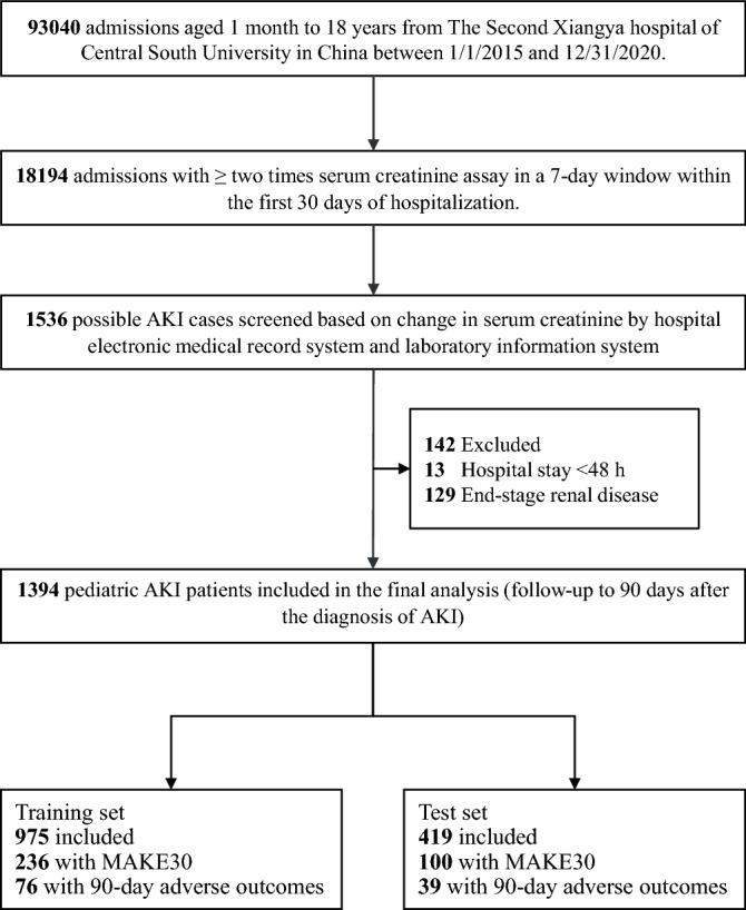 https://cdn.ncbi.nlm.nih.gov/pmc/blobs/27aa/9142505/b8751a7fbbd9/41598_2022_13152_Fig1_HTML.jpg