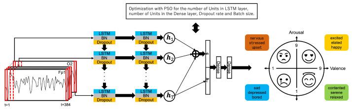 https://cdn.ncbi.nlm.nih.gov/pmc/blobs/27ac/11679865/15782467e8bb/sensors-24-08174-g003.jpg