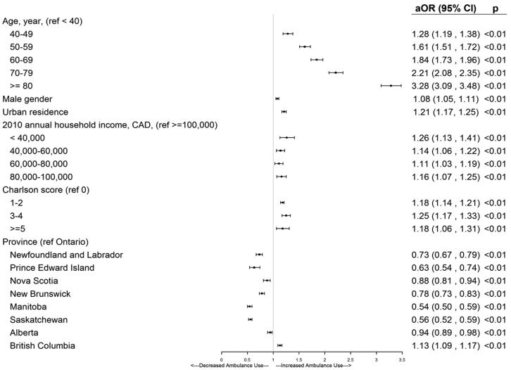 https://cdn.ncbi.nlm.nih.gov/pmc/blobs/27b0/7063639/bb74e0dc7816/gr3.jpg