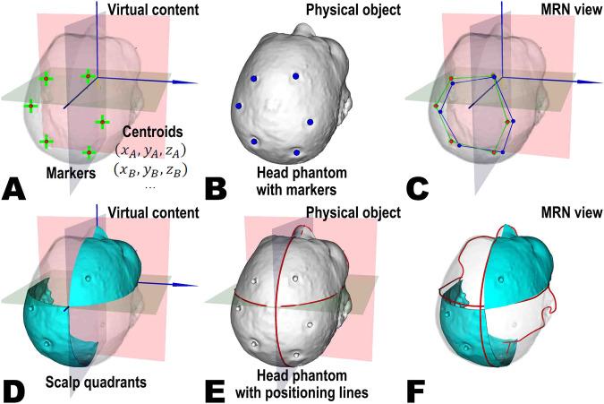 https://cdn.ncbi.nlm.nih.gov/pmc/blobs/27b1/11127921/967e3c5a87ce/41597_2024_3385_Fig3_HTML.jpg