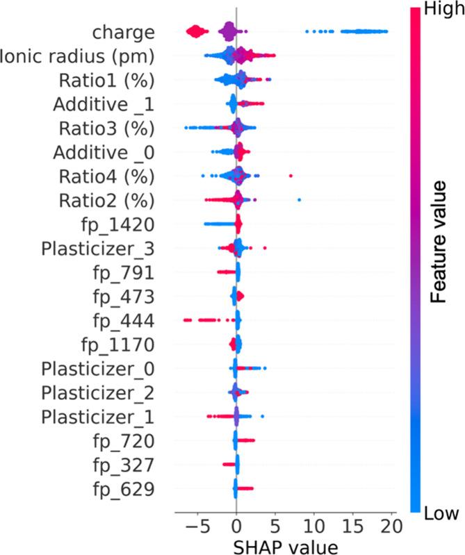 https://cdn.ncbi.nlm.nih.gov/pmc/blobs/27b2/11250033/ce9623c764da/ee4c00087_0002.jpg