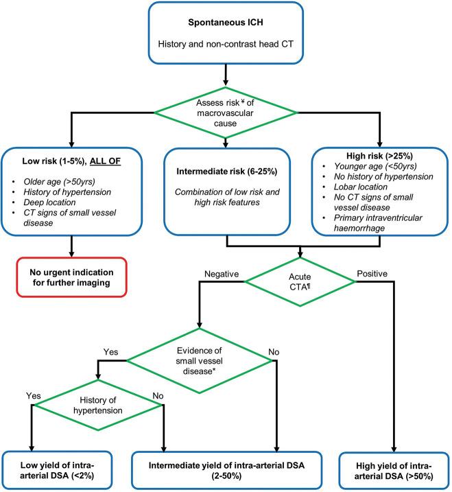 https://cdn.ncbi.nlm.nih.gov/pmc/blobs/27b2/7982923/110020698eaa/practneurol-2020-002763f03.jpg
