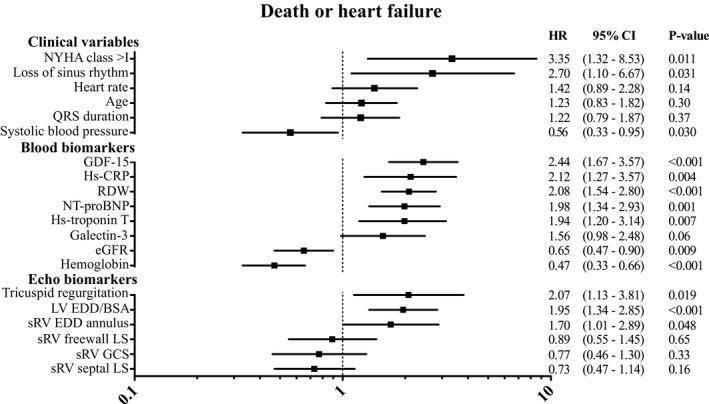 https://cdn.ncbi.nlm.nih.gov/pmc/blobs/27b5/6755830/ea281cb2320f/JAH3-8-e013745-g002.jpg