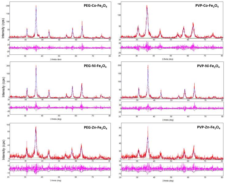 https://cdn.ncbi.nlm.nih.gov/pmc/blobs/27bb/12073262/0fba8f4b9271/polymers-17-01171-g003.jpg
