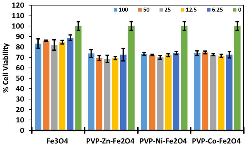 https://cdn.ncbi.nlm.nih.gov/pmc/blobs/27bb/12073262/19d265b2a6d7/polymers-17-01171-g008.jpg