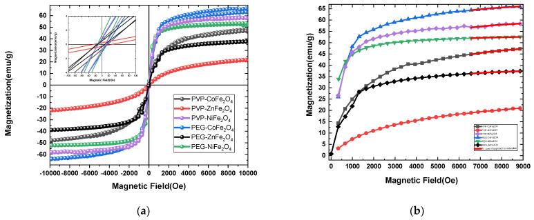 https://cdn.ncbi.nlm.nih.gov/pmc/blobs/27bb/12073262/70fc930ed83f/polymers-17-01171-g005.jpg