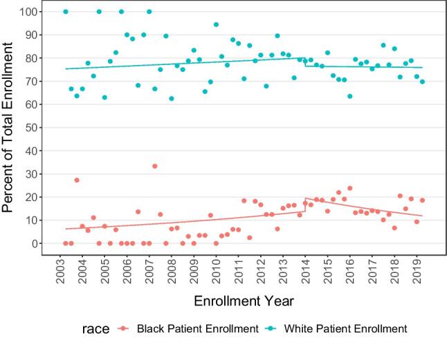 https://cdn.ncbi.nlm.nih.gov/pmc/blobs/27bb/12446146/cf2c78ff1d7f/40615_2024_2104_Fig1_HTML.jpg