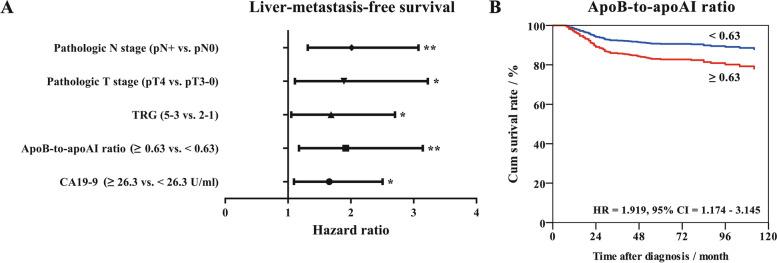https://cdn.ncbi.nlm.nih.gov/pmc/blobs/27bb/8722169/871bf7ac9302/12885_2021_9101_Fig3_HTML.jpg