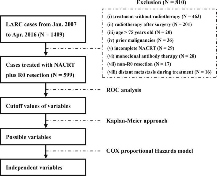 https://cdn.ncbi.nlm.nih.gov/pmc/blobs/27bb/8722169/a3b14584dbd5/12885_2021_9101_Fig1_HTML.jpg