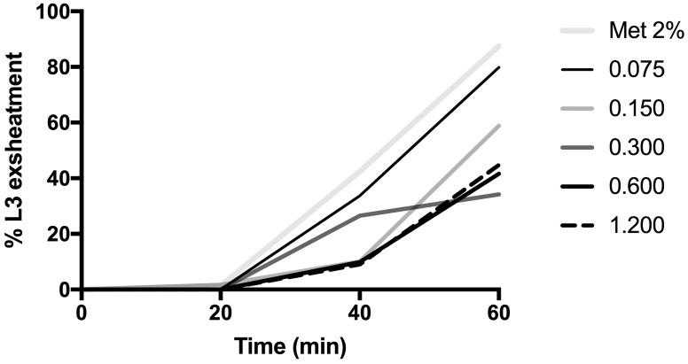 https://cdn.ncbi.nlm.nih.gov/pmc/blobs/27bc/6347238/3637cc203d29/pone.0211372.g002.jpg
