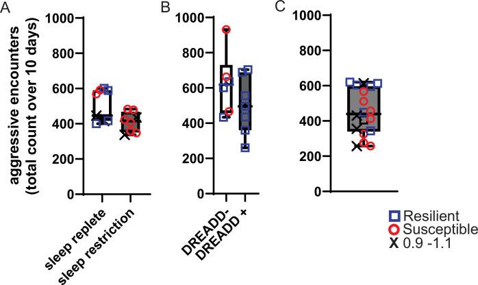 https://cdn.ncbi.nlm.nih.gov/pmc/blobs/27be/9586557/a0a1c7d2e214/elife-80206-fig1-figsupp1.jpg