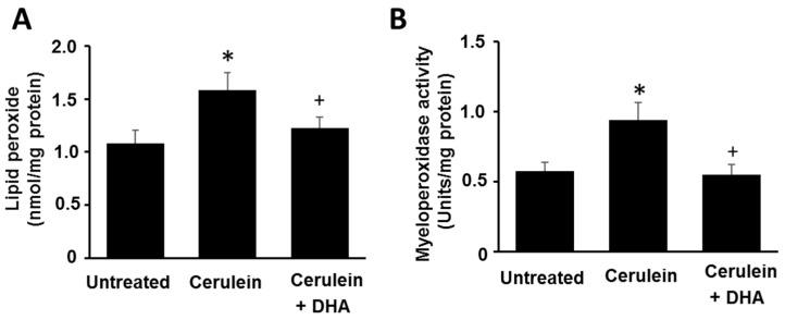 https://cdn.ncbi.nlm.nih.gov/pmc/blobs/27bf/5537858/b8fa96c349cb/nutrients-09-00744-g002.jpg