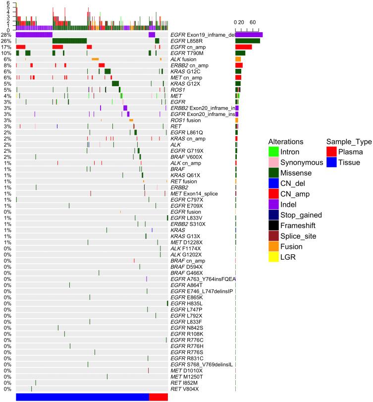 https://cdn.ncbi.nlm.nih.gov/pmc/blobs/27c1/7979353/1aeb34aa50b1/CMAR-13-2447-g0003.jpg
