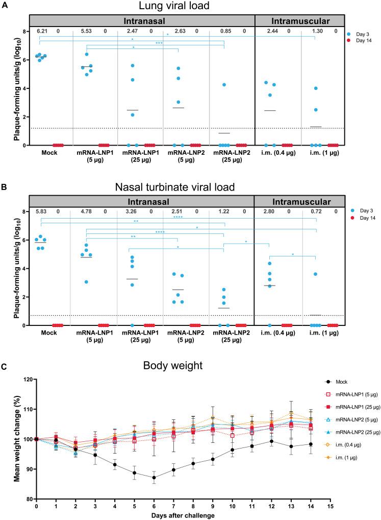 https://cdn.ncbi.nlm.nih.gov/pmc/blobs/27c2/10516494/28e13d49415e/sciadv.adh1655-f4.jpg
