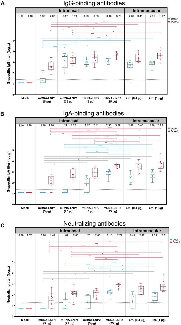 https://cdn.ncbi.nlm.nih.gov/pmc/blobs/27c2/10516494/6062ed2c8748/sciadv.adh1655-f2.jpg