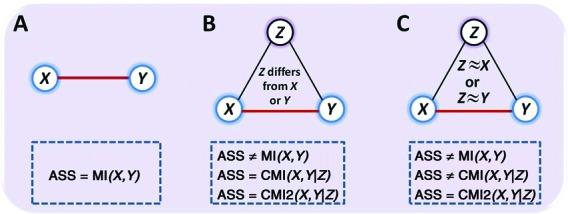 https://cdn.ncbi.nlm.nih.gov/pmc/blobs/27c3/4357691/8dd140737b24/gku1315fig1.jpg