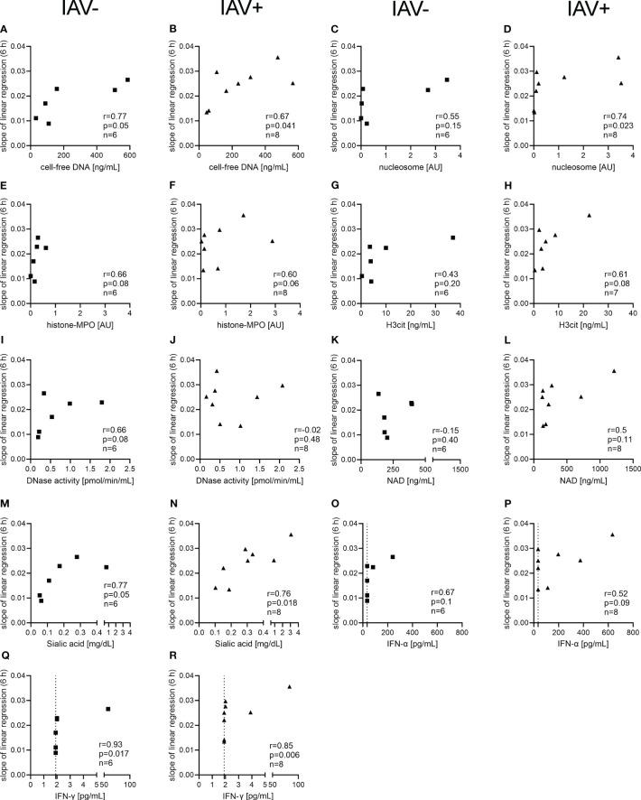 https://cdn.ncbi.nlm.nih.gov/pmc/blobs/27c4/10914936/a0710b9f5820/fimmu-15-1325269-g005.jpg
