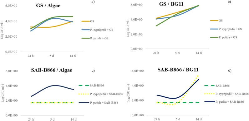 https://cdn.ncbi.nlm.nih.gov/pmc/blobs/27c4/9339543/b1aa19684eb7/41598_2022_17547_Fig3_HTML.jpg