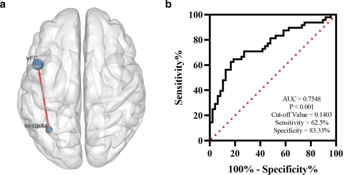 https://cdn.ncbi.nlm.nih.gov/pmc/blobs/27c5/10997015/9593d0db3476/bjr.20220762.g003.jpg