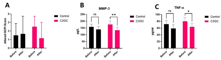 https://cdn.ncbi.nlm.nih.gov/pmc/blobs/27c5/12115434/c09b7d57c6fc/vetsci-12-00462-g006.jpg