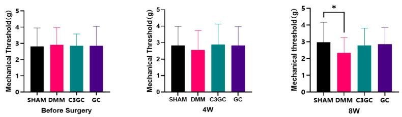 https://cdn.ncbi.nlm.nih.gov/pmc/blobs/27c5/12115434/e638a1e73074/vetsci-12-00462-g002.jpg