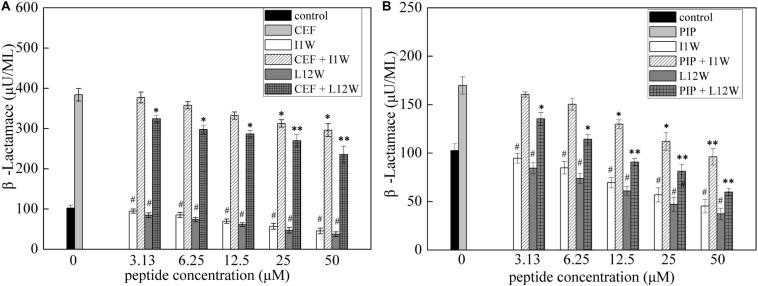 https://cdn.ncbi.nlm.nih.gov/pmc/blobs/27c9/7906020/113a2dfab075/fmicb-12-611009-g007.jpg