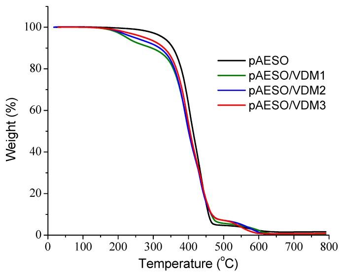https://cdn.ncbi.nlm.nih.gov/pmc/blobs/27cf/6401862/ae0e07dc15dd/polymers-11-00116-g006.jpg