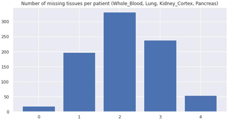 https://cdn.ncbi.nlm.nih.gov/pmc/blobs/27d0/8481902/15b98449378e/fgene-12-652907-g0008.jpg