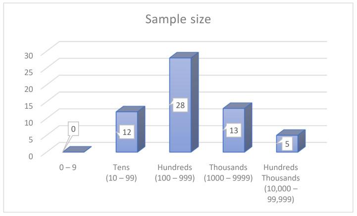 https://cdn.ncbi.nlm.nih.gov/pmc/blobs/27d0/8950571/d2d43e7ded46/ijerph-19-03552-g009.jpg