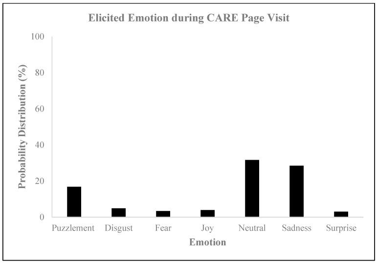 https://cdn.ncbi.nlm.nih.gov/pmc/blobs/27d1/10885895/984cb80efbcf/behavsci-14-00080-g004.jpg