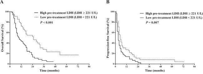 https://cdn.ncbi.nlm.nih.gov/pmc/blobs/27d3/5349941/6bdc848b228a/oncotarget-07-86630-g003.jpg