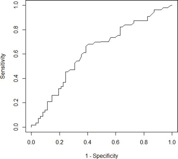 https://cdn.ncbi.nlm.nih.gov/pmc/blobs/27d3/5349941/cc257b91a9fb/oncotarget-07-86630-g002.jpg